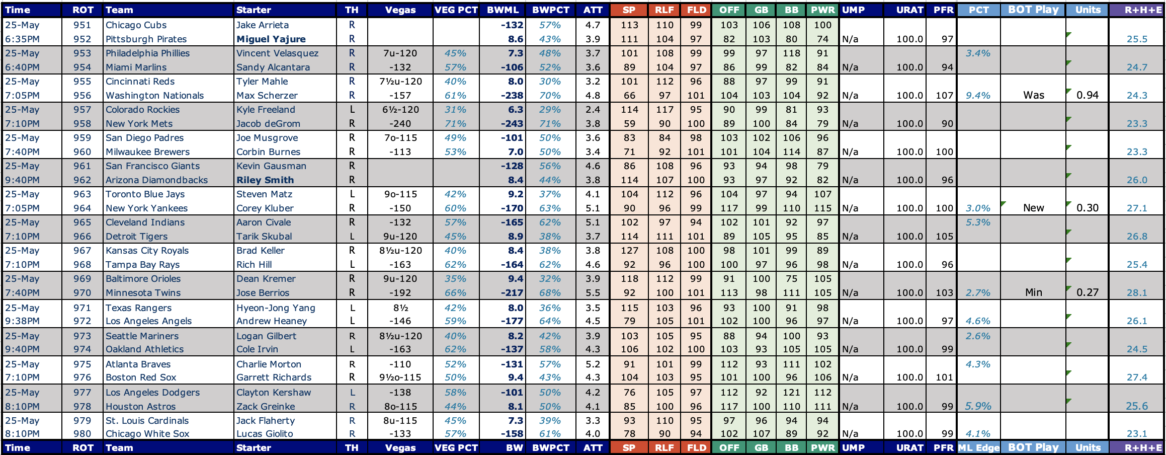 Sports Betting Excel Spreadsheet MLB Picks