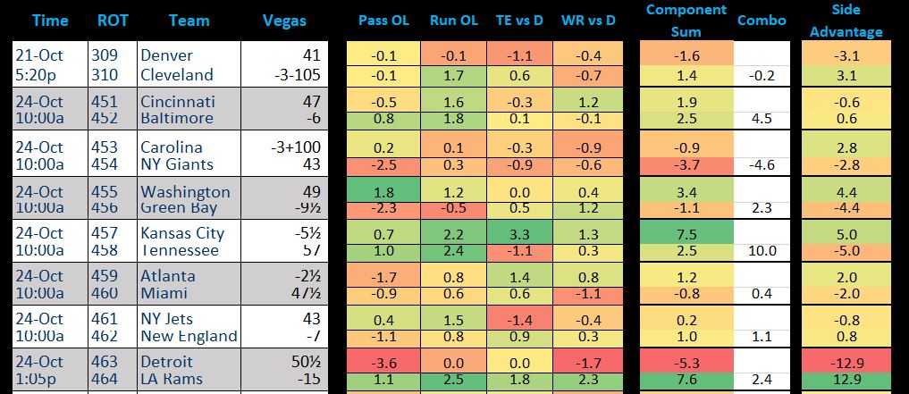 how-to-bet-on-nfl-games-chaos-ventured